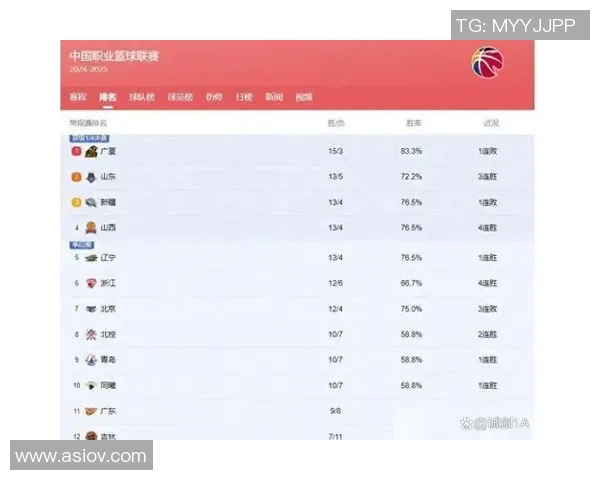 广州篮球队强势领跑大满贯积分榜总分达到82分引发关注